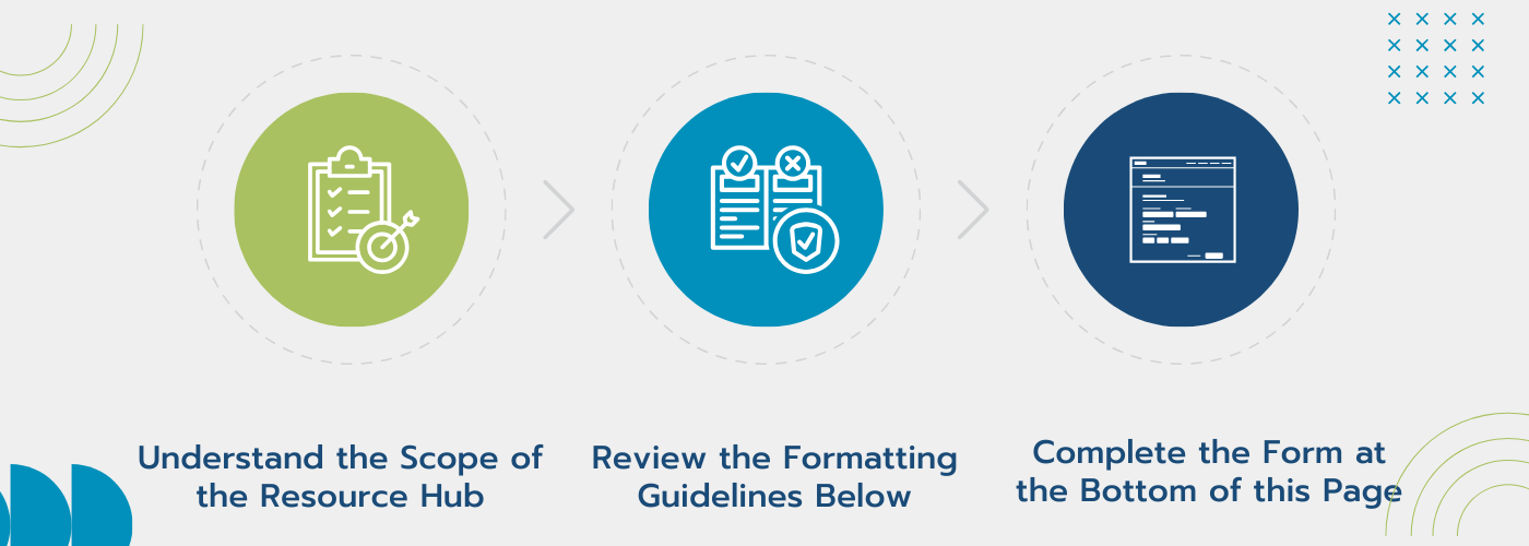Resource Hub Submission Process-2 Resource Hub Submission Process-2